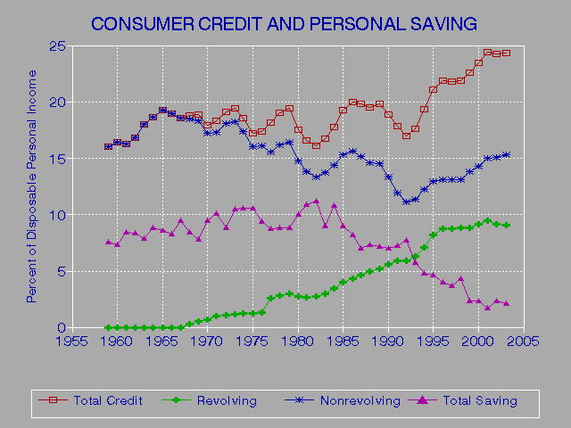 Credit Score Pay Report